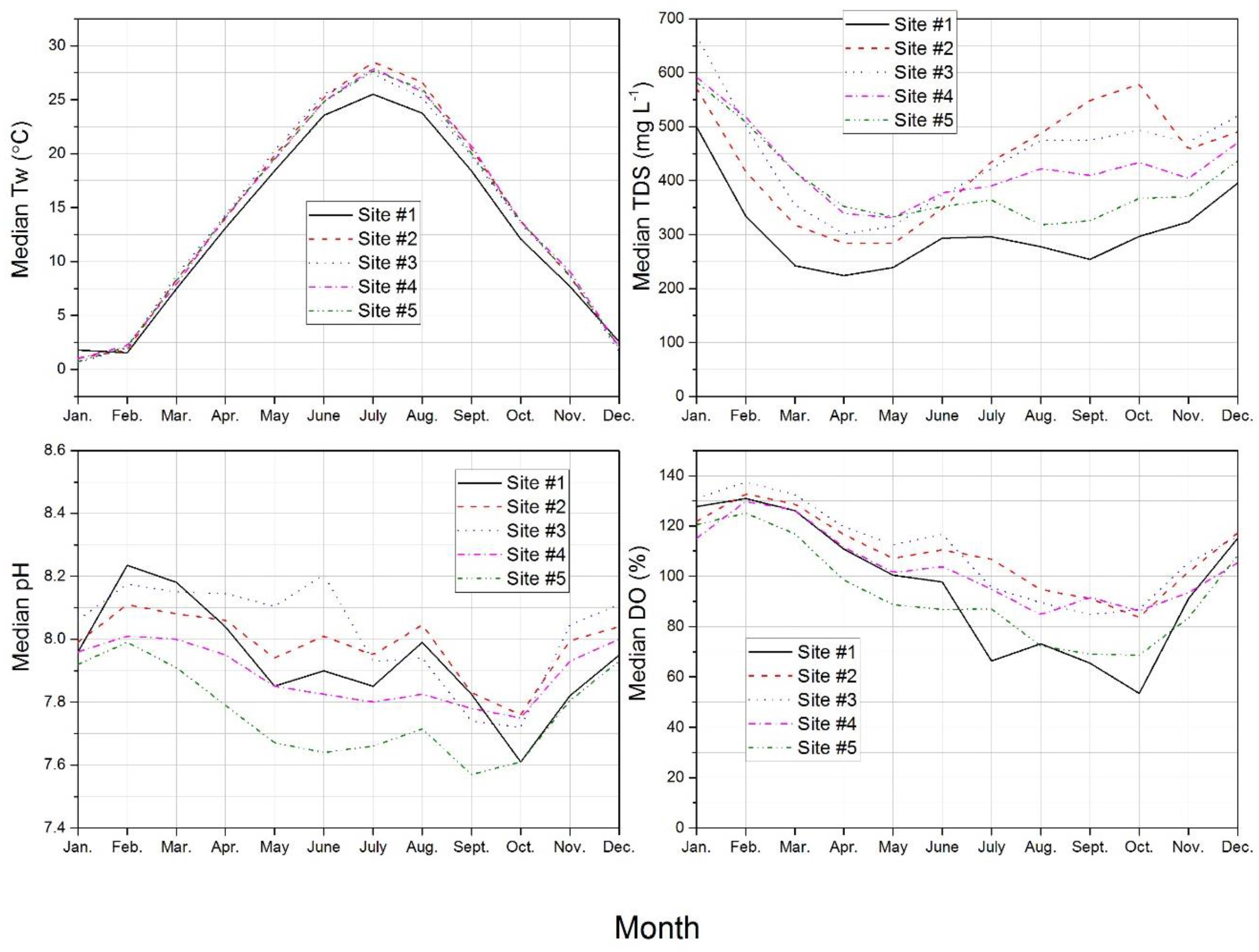 Hydrology 04 00031 g008