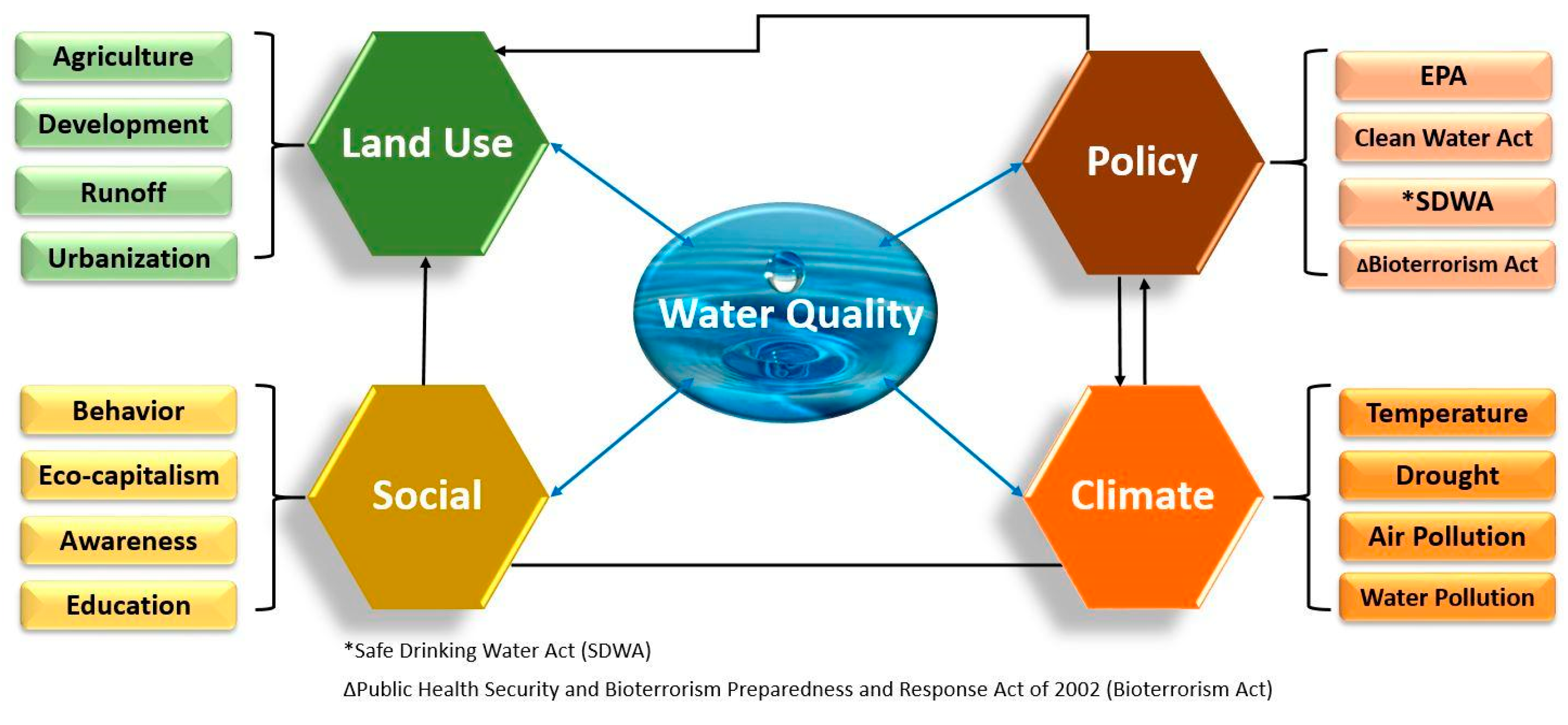 Hydrology 04 00032 g003 Hydrology 04 00032 g003
