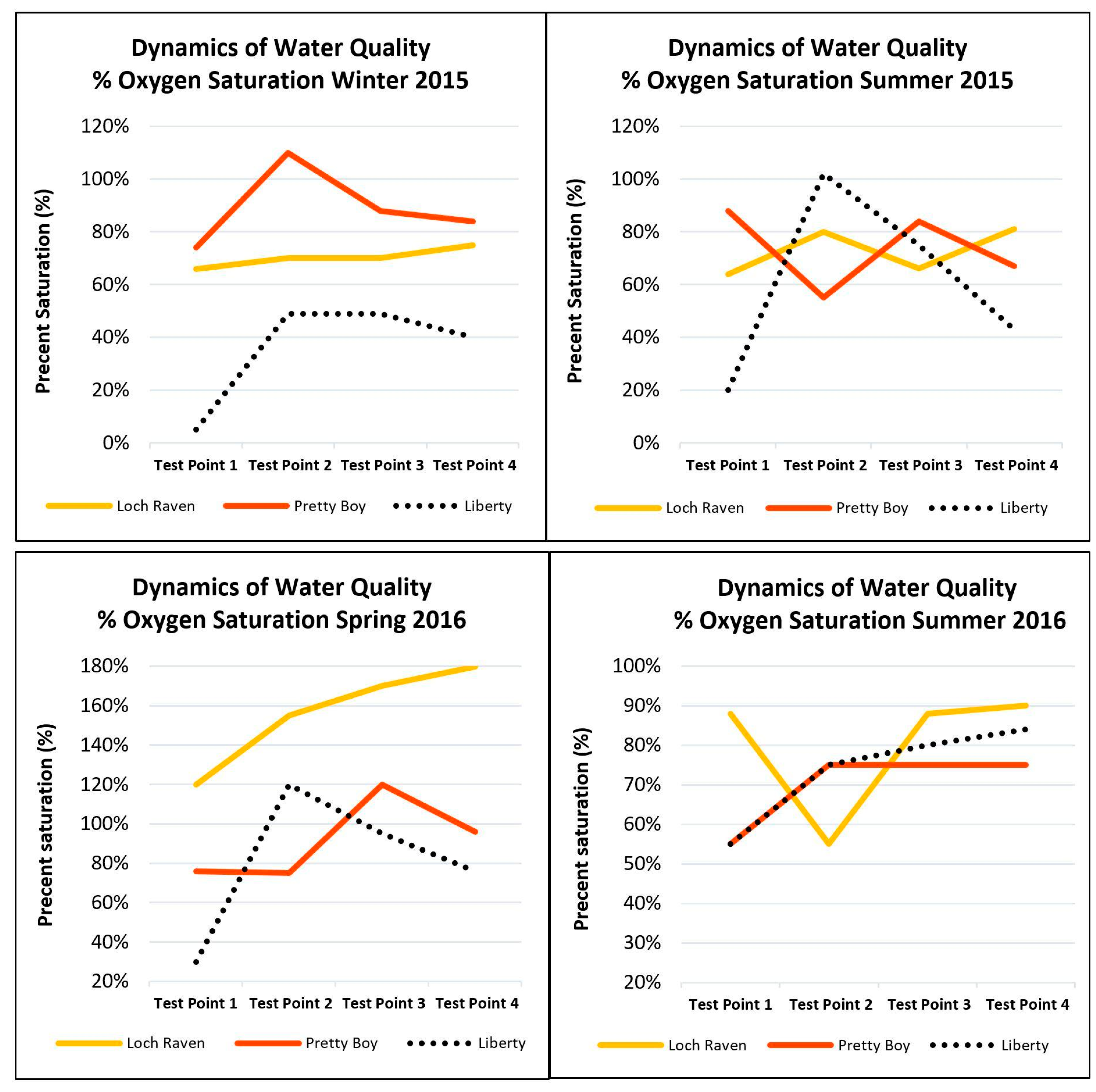 Hydrology 04 00032 g006 Hydrology 04 00032 g006