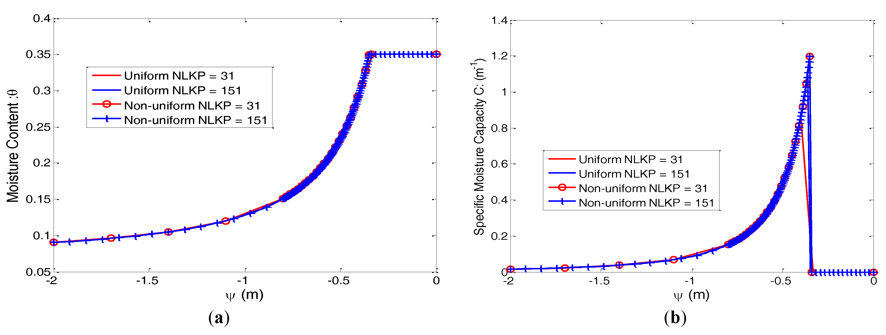 Hydrology 04 00033 g002