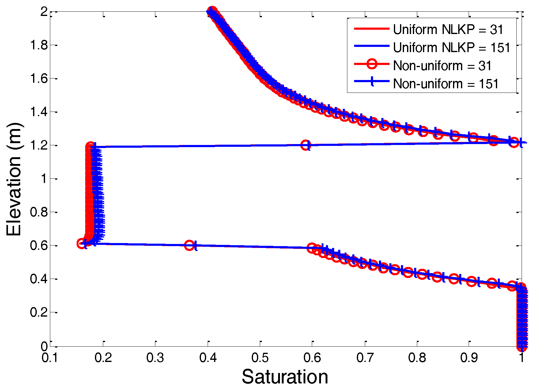 Hydrology 04 00033 g004