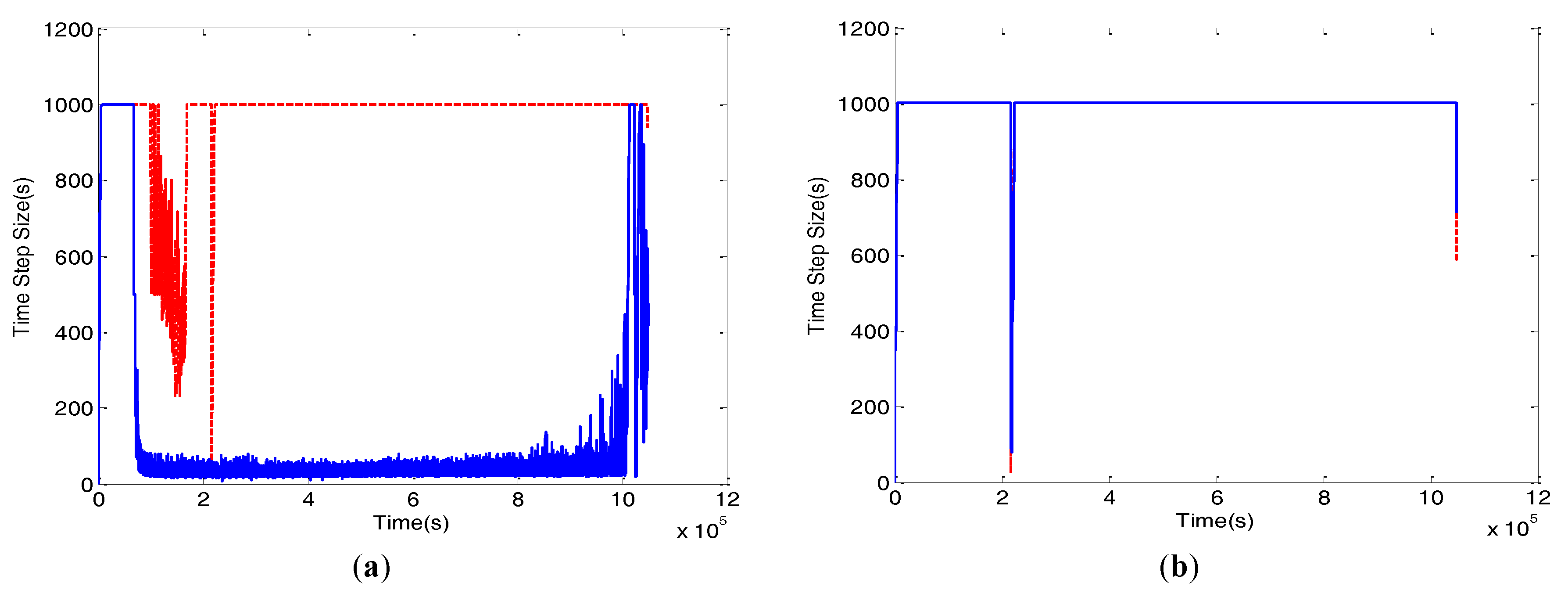 Hydrology 04 00033 g005a
