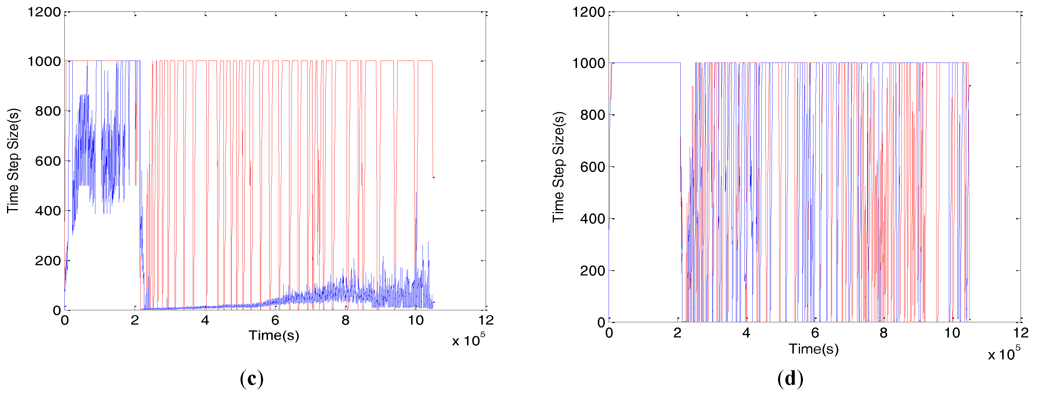 Hydrology 04 00033 g005b
