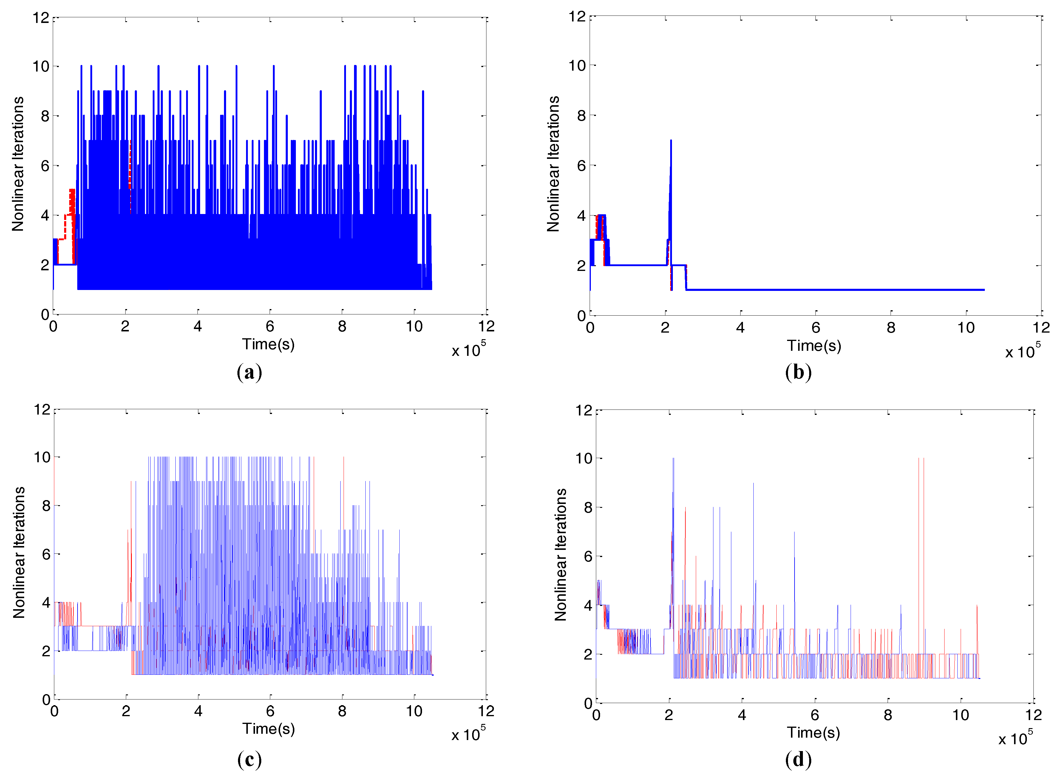 Hydrology 04 00033 g006