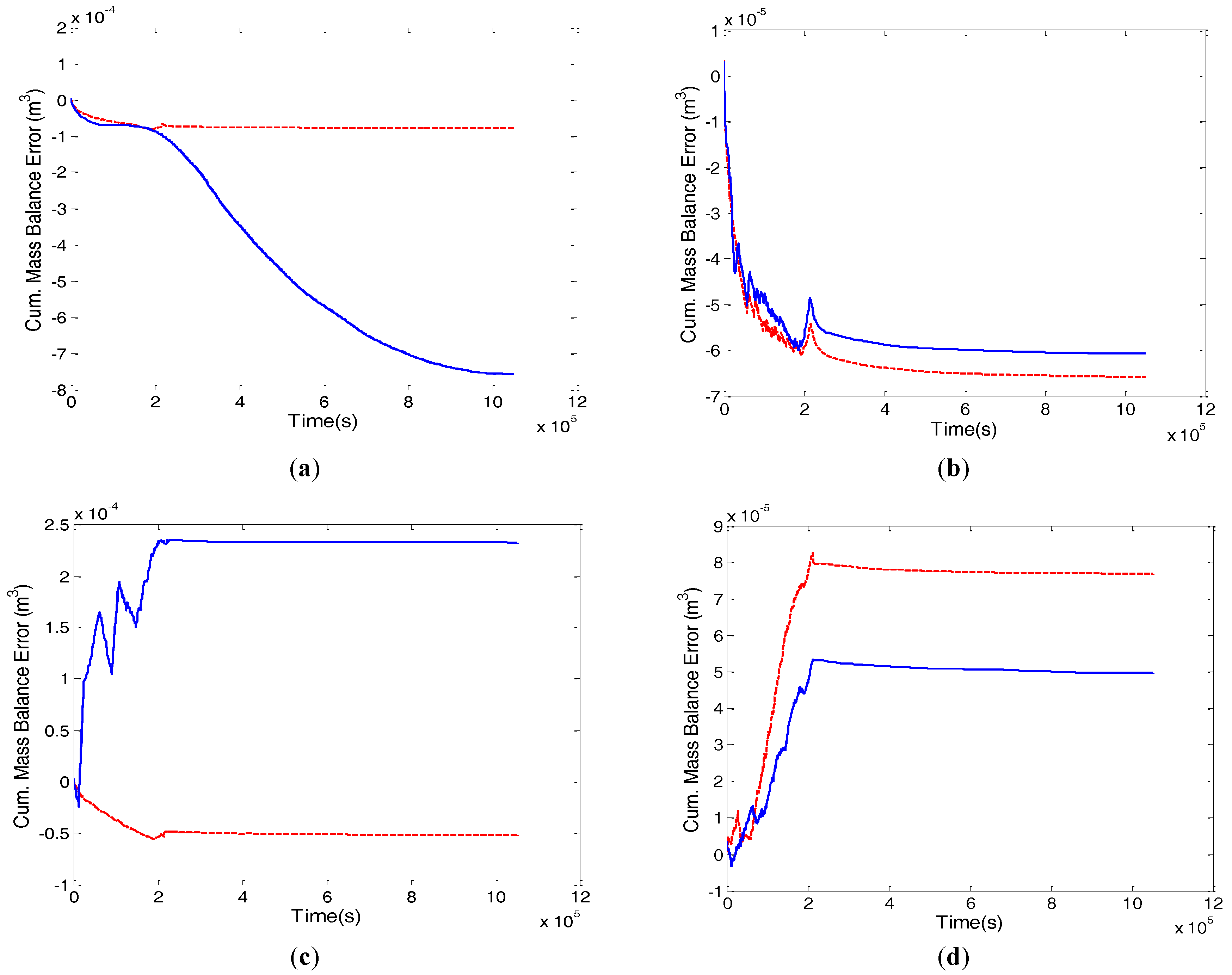 Hydrology 04 00033 g007