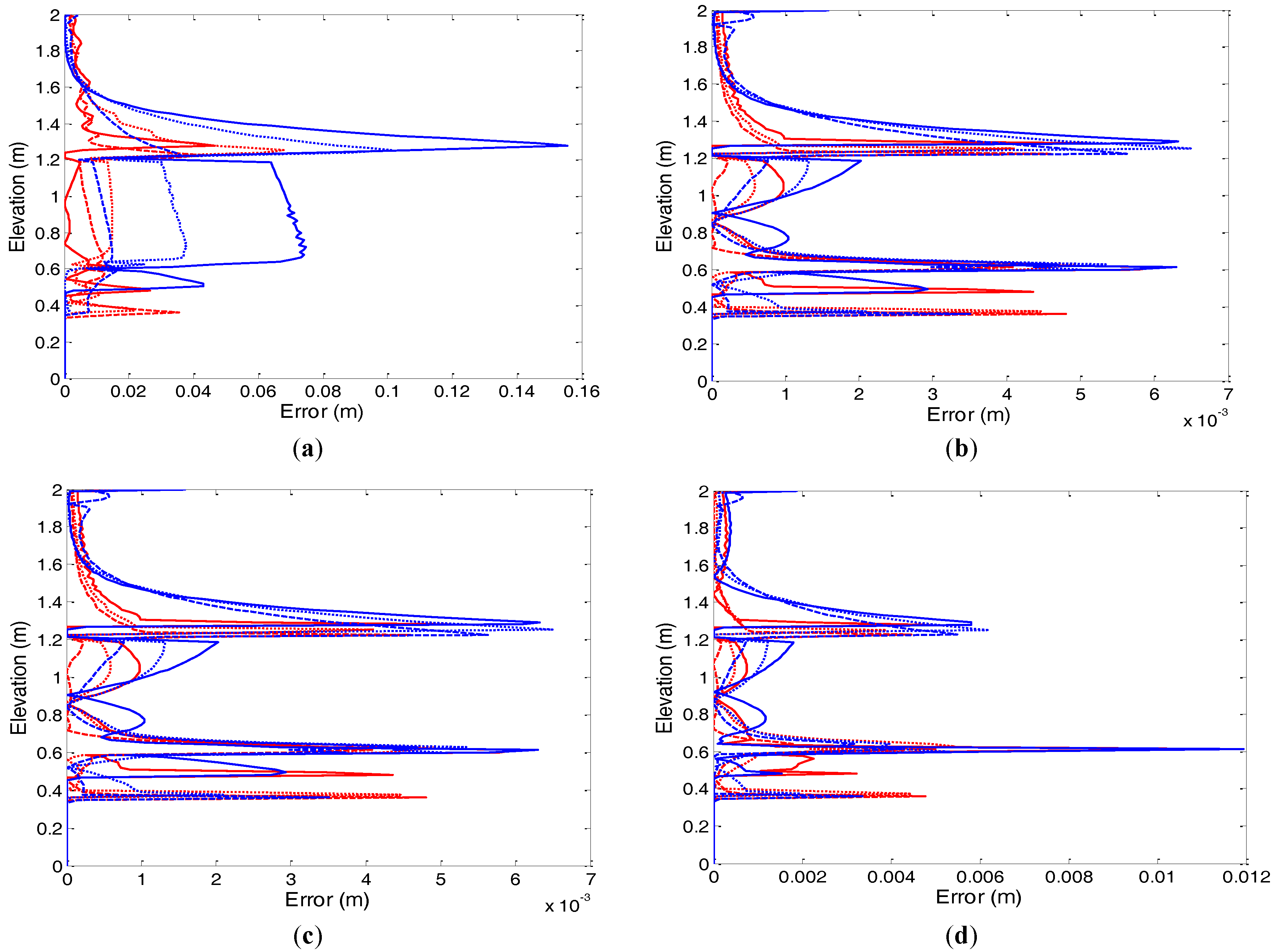 Hydrology 04 00033 g008