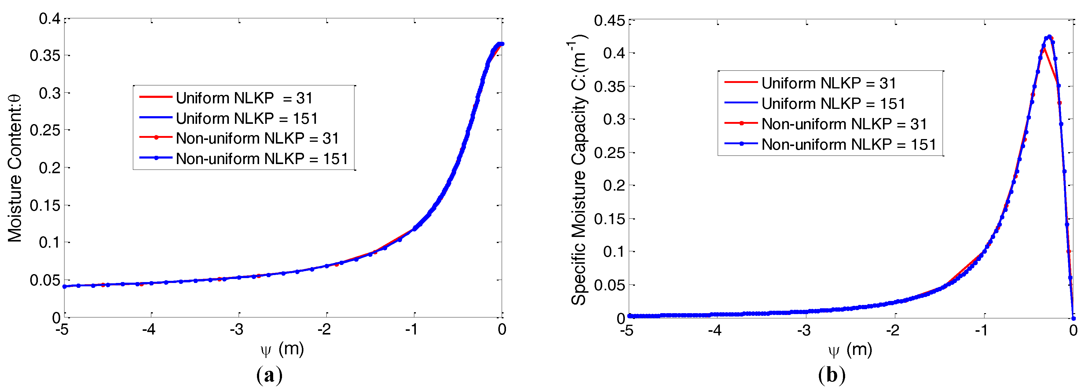 Hydrology 04 00033 g009