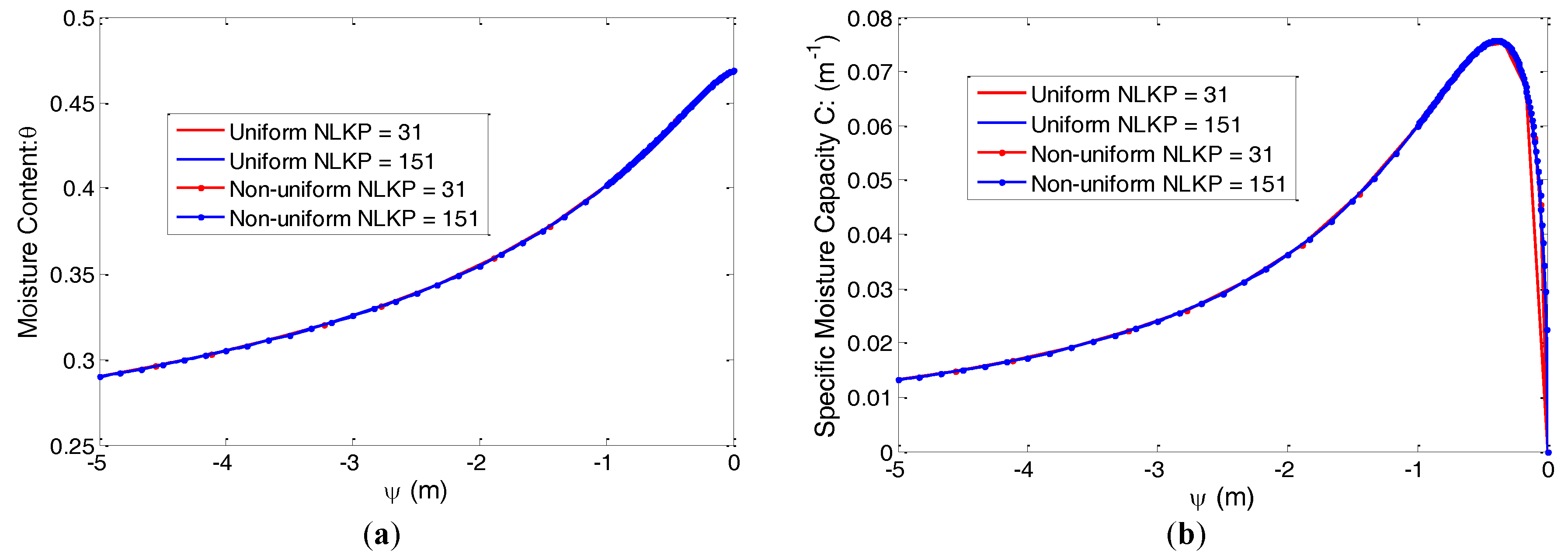 Hydrology 04 00033 g010