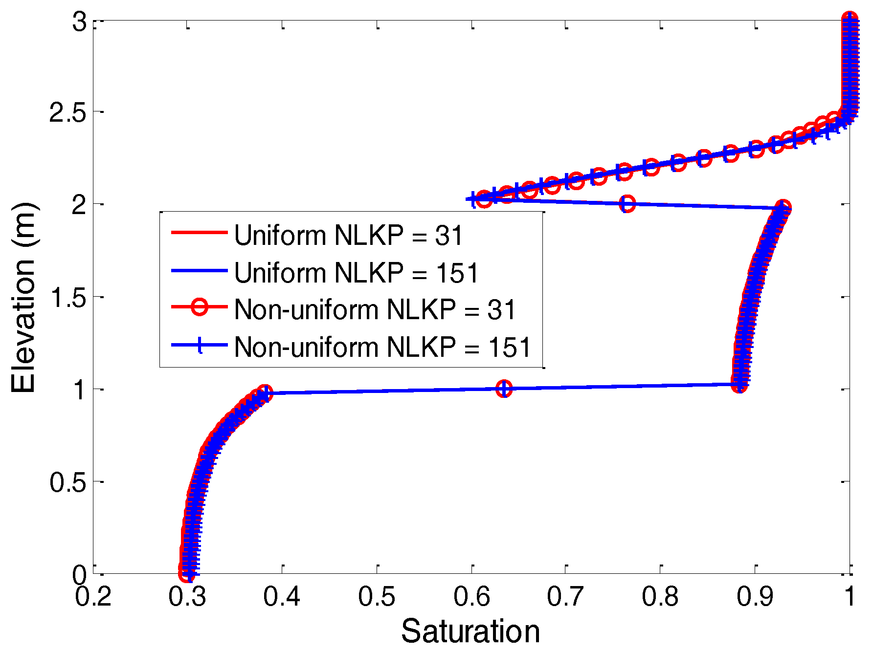 Hydrology 04 00033 g011