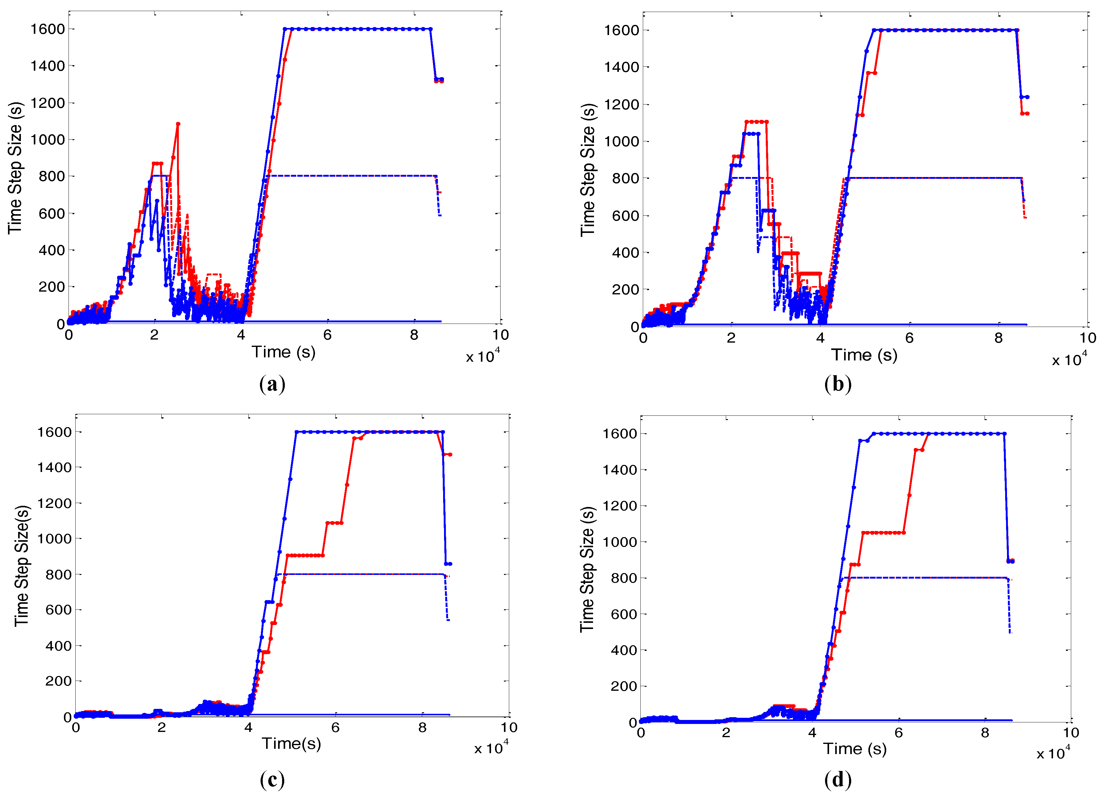 Hydrology 04 00033 g012