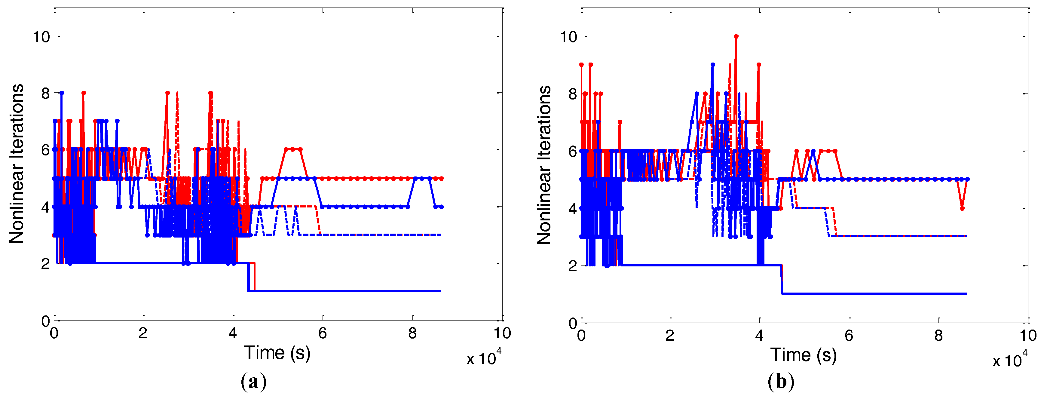 Hydrology 04 00033 g013a