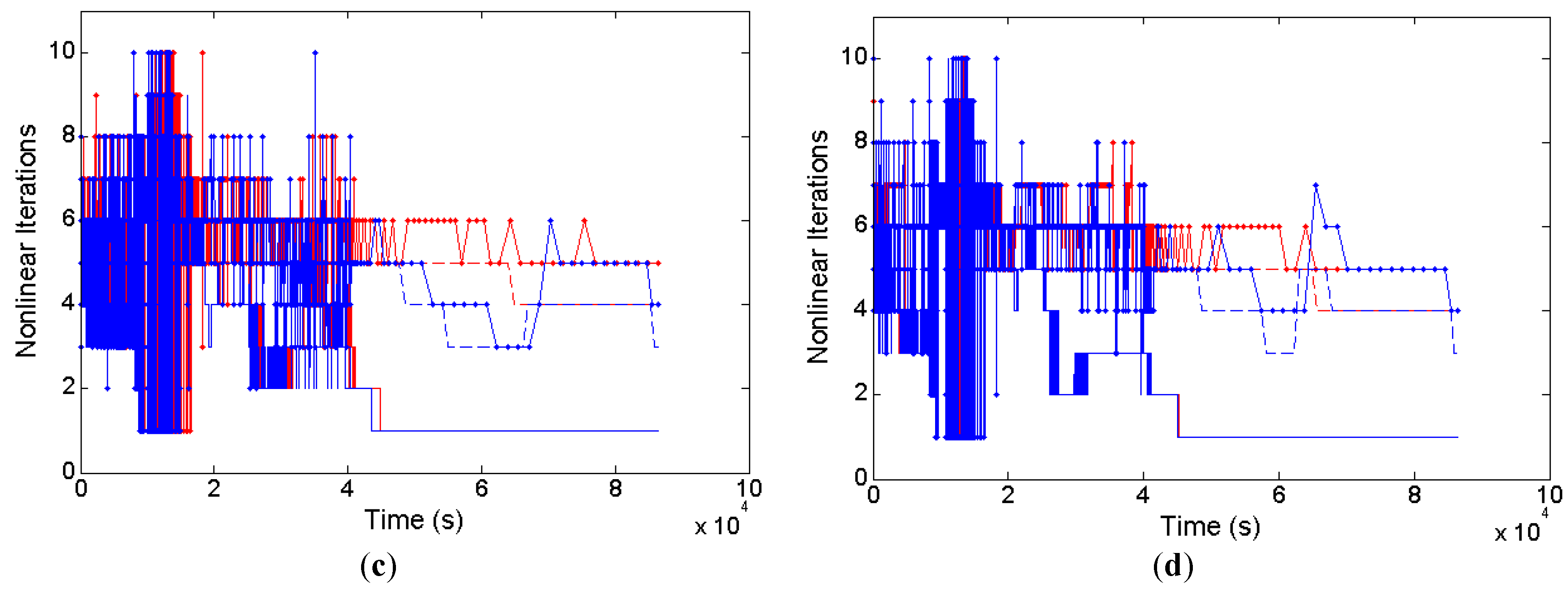 Hydrology 04 00033 g013b