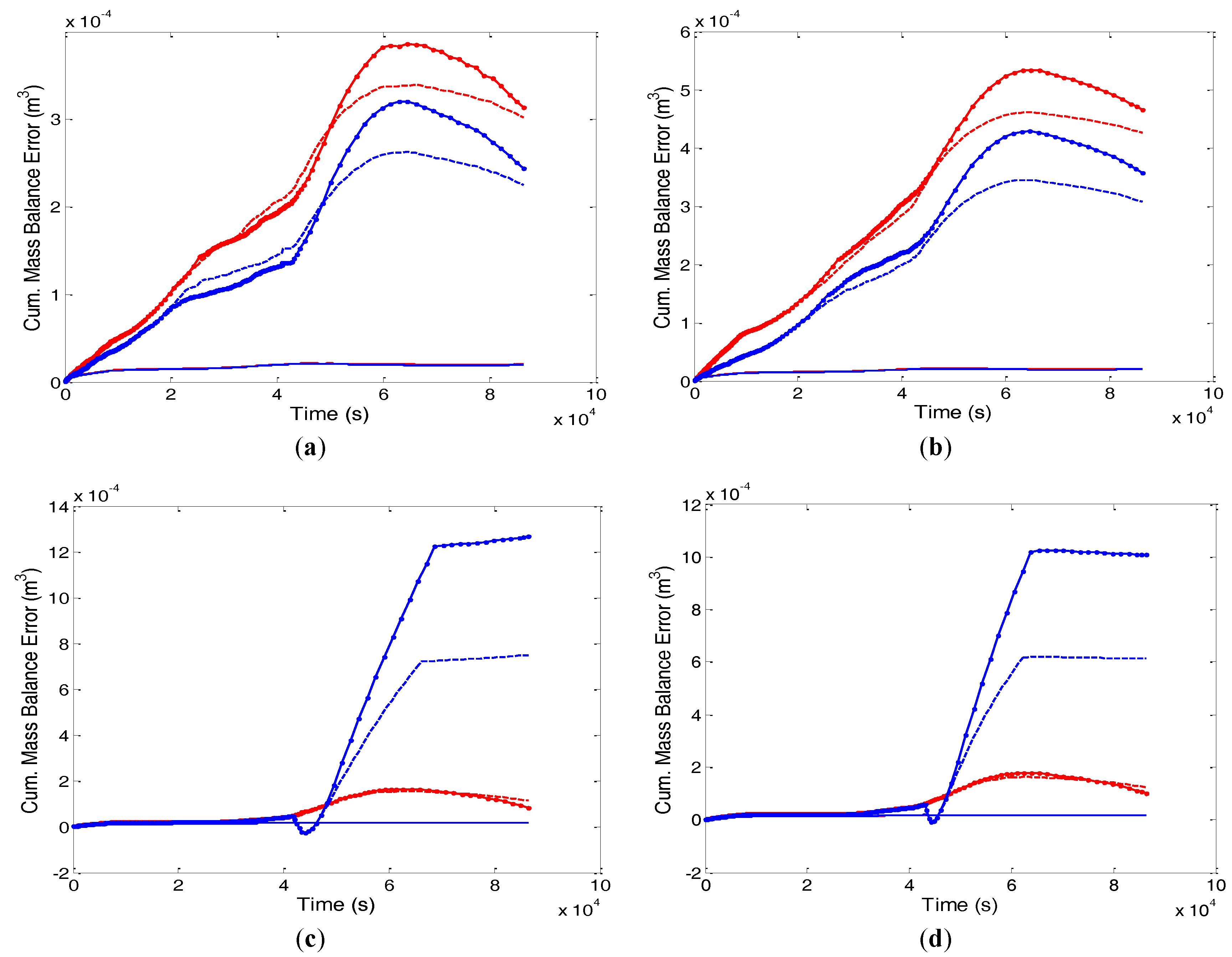 Hydrology 04 00033 g014
