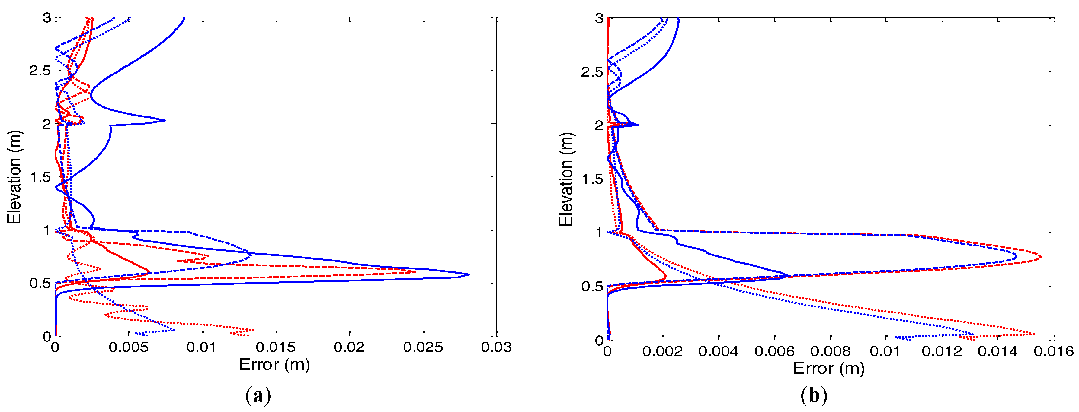 Hydrology 04 00033 g015a