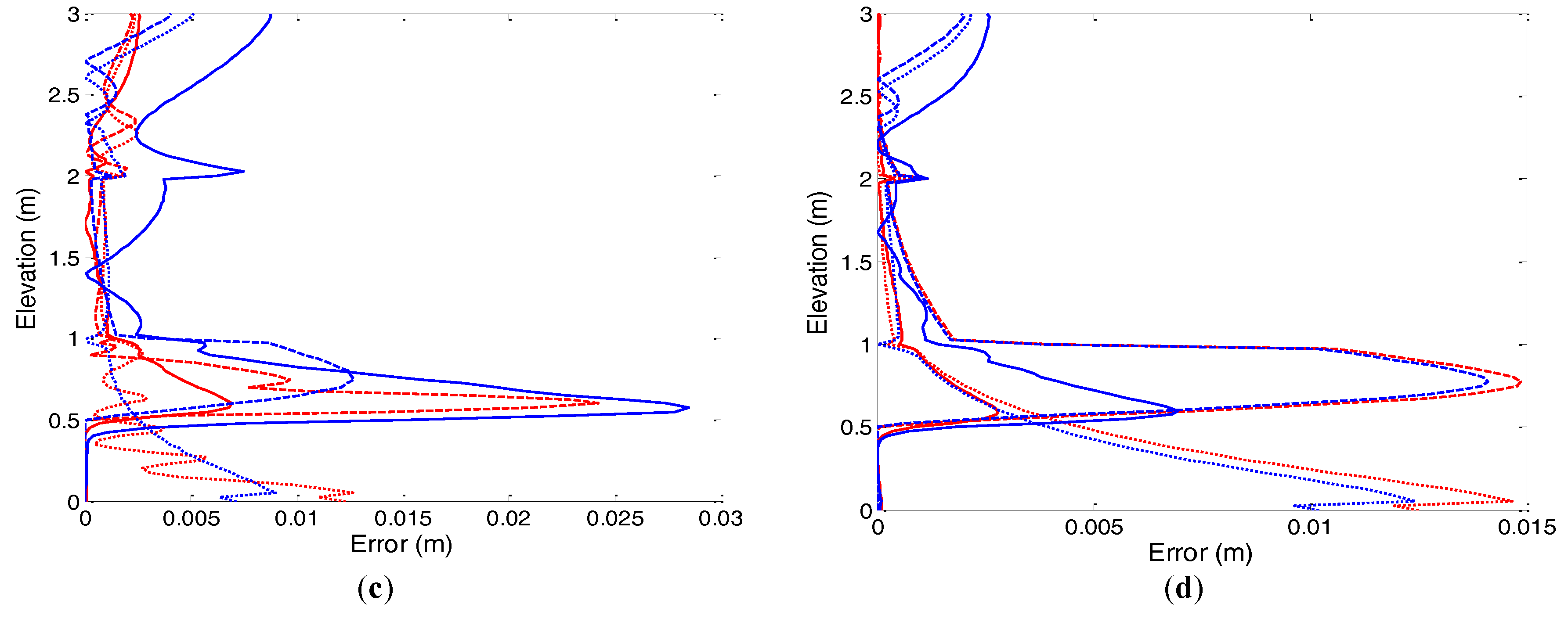 Hydrology 04 00033 g015b