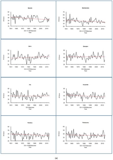 Hydrology 04 00036 g002a 550