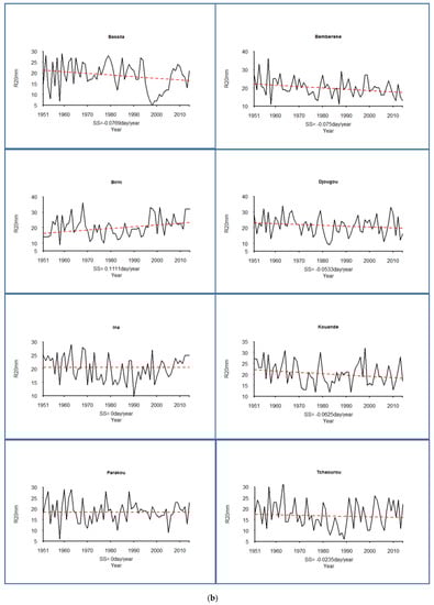 Hydrology 04 00036 g002b 550