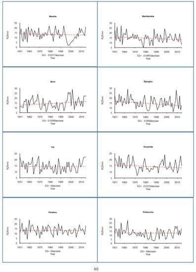 Hydrology 04 00036 g002c 550