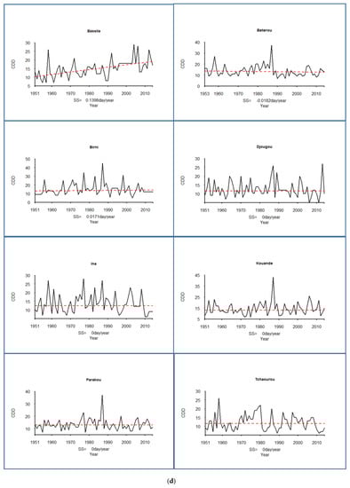 Hydrology 04 00036 g002d 550