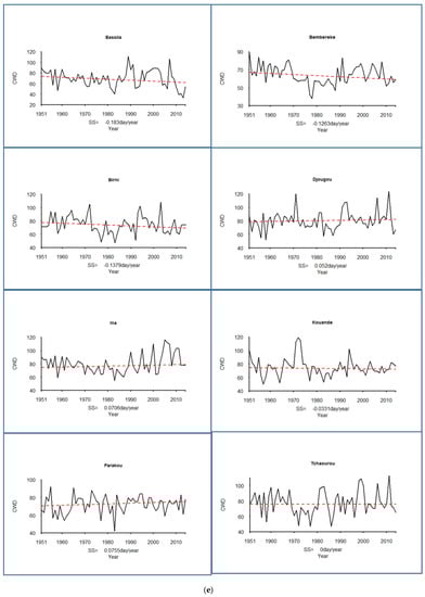 Hydrology 04 00036 g002e 550