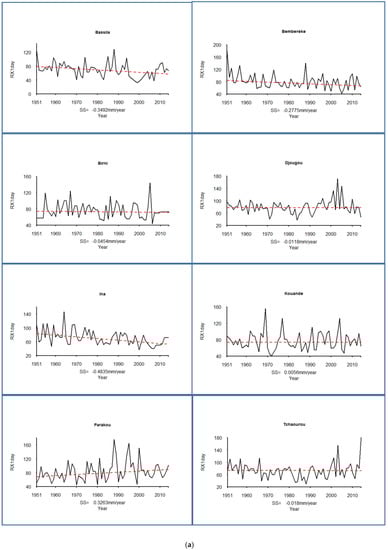 Hydrology 04 00036 g003a 550
