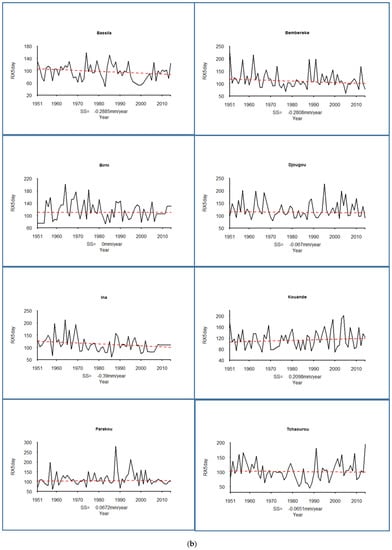 Hydrology 04 00036 g003b 550