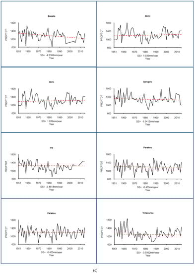 Hydrology 04 00036 g003c 550
