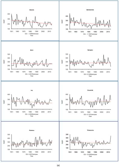Hydrology 04 00036 g003d 550