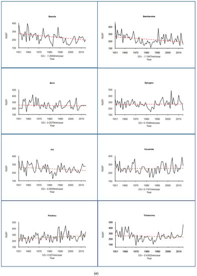 Hydrology 04 00036 g003e 550