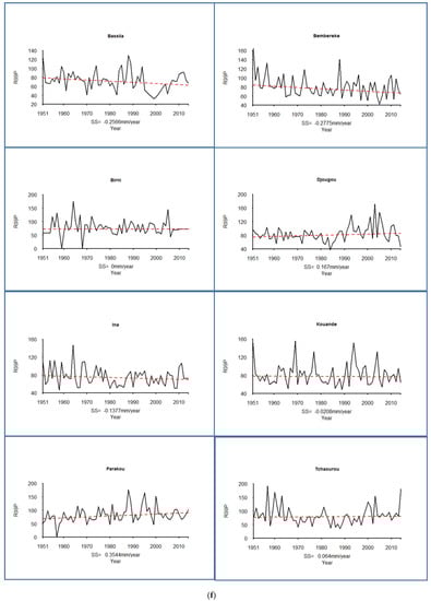 Hydrology 04 00036 g003f 550