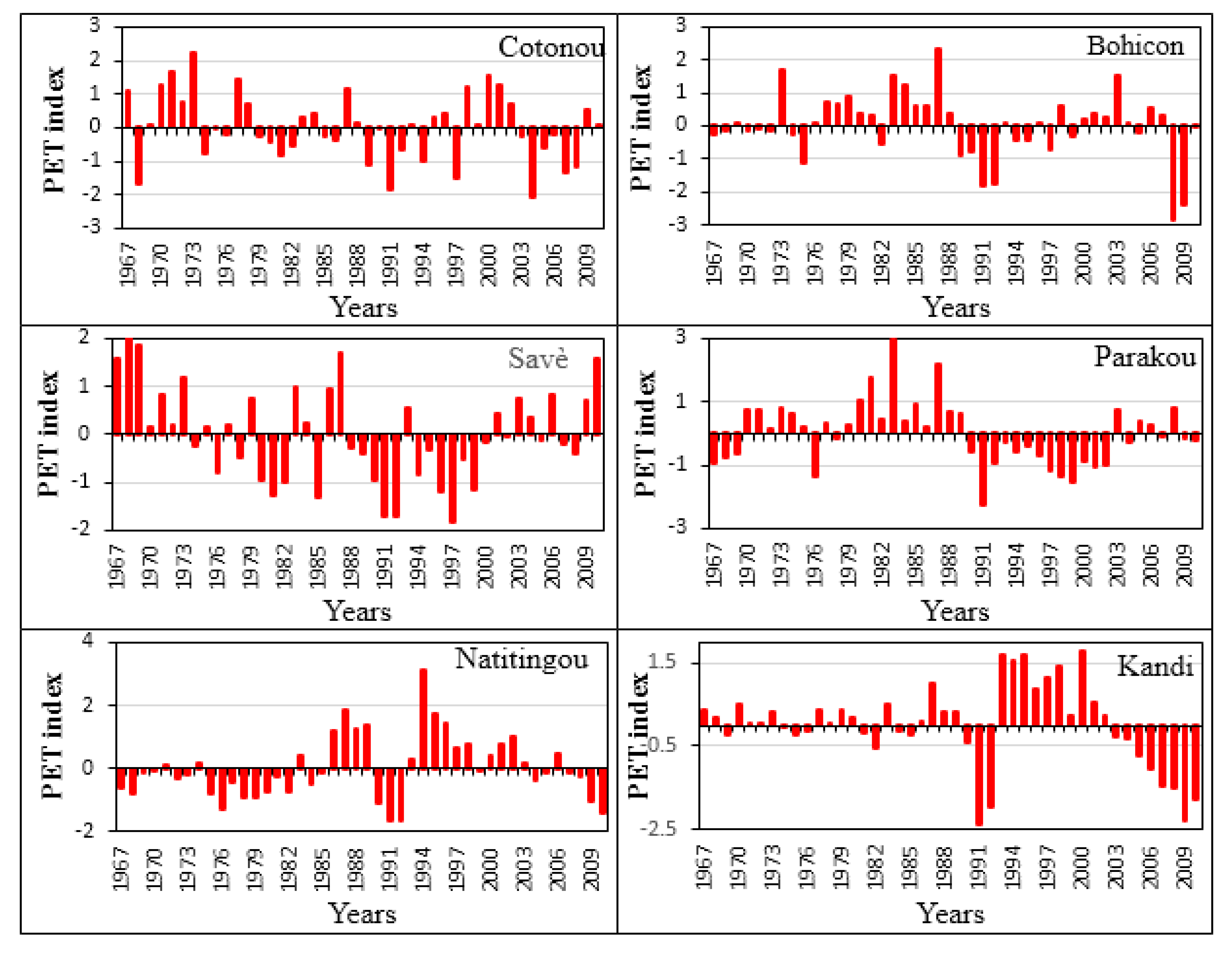 Hydrology 04 00038 g002 Hydrology 04 00038 g002