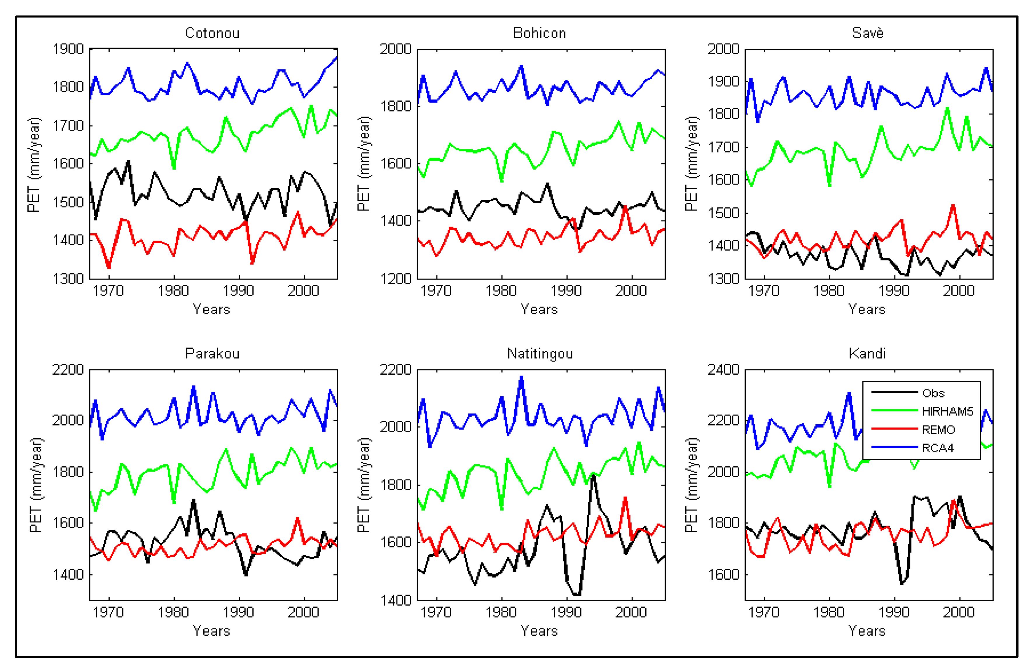 Hydrology 04 00038 g003 Hydrology 04 00038 g003