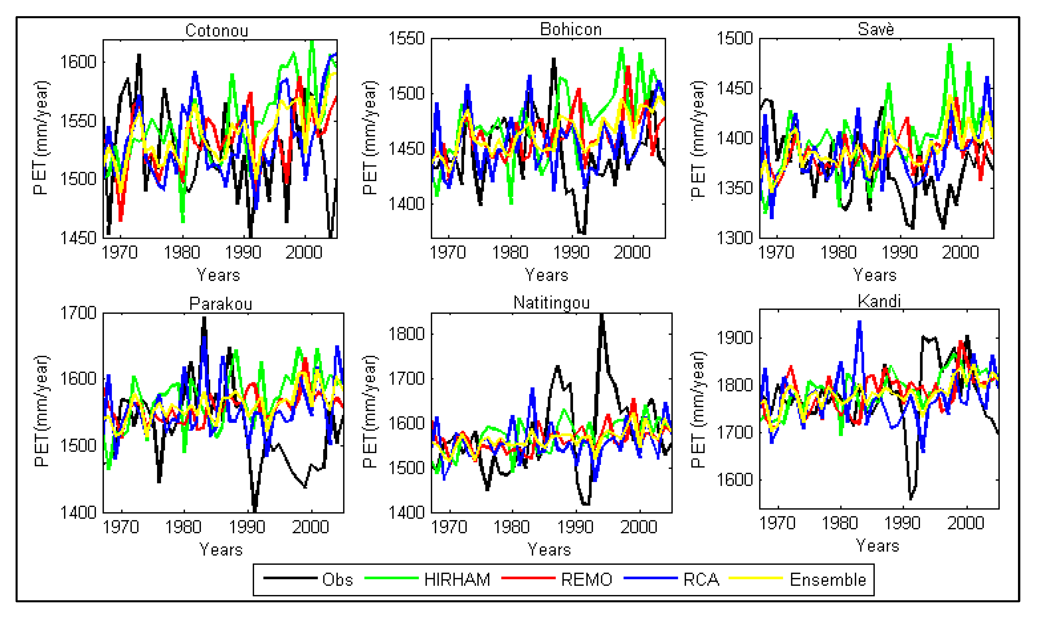 Hydrology 04 00038 g004 Hydrology 04 00038 g004
