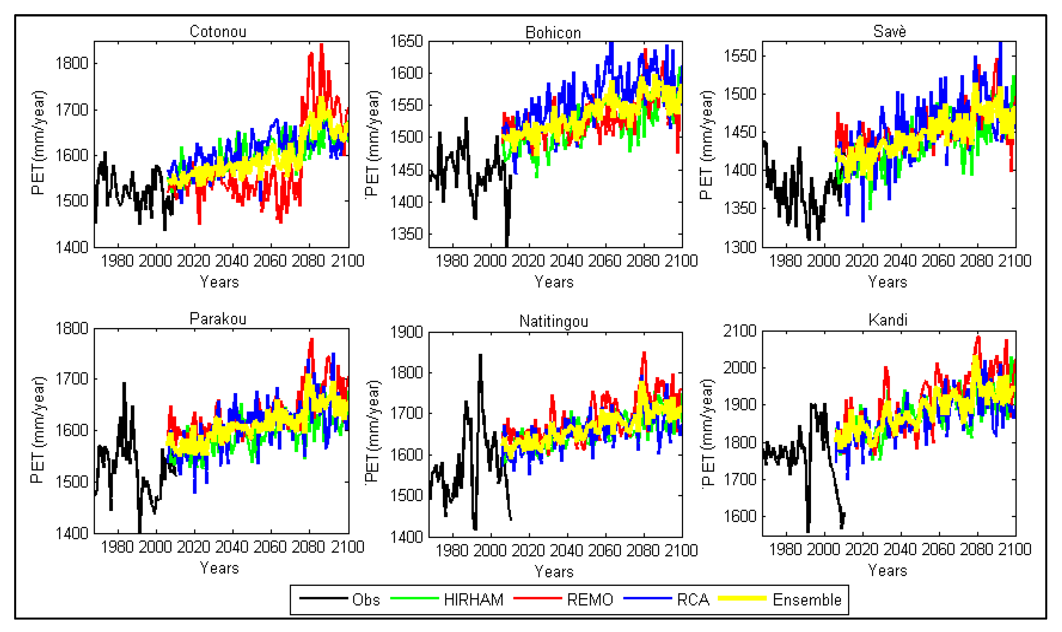 Hydrology 04 00038 g005 Hydrology 04 00038 g005