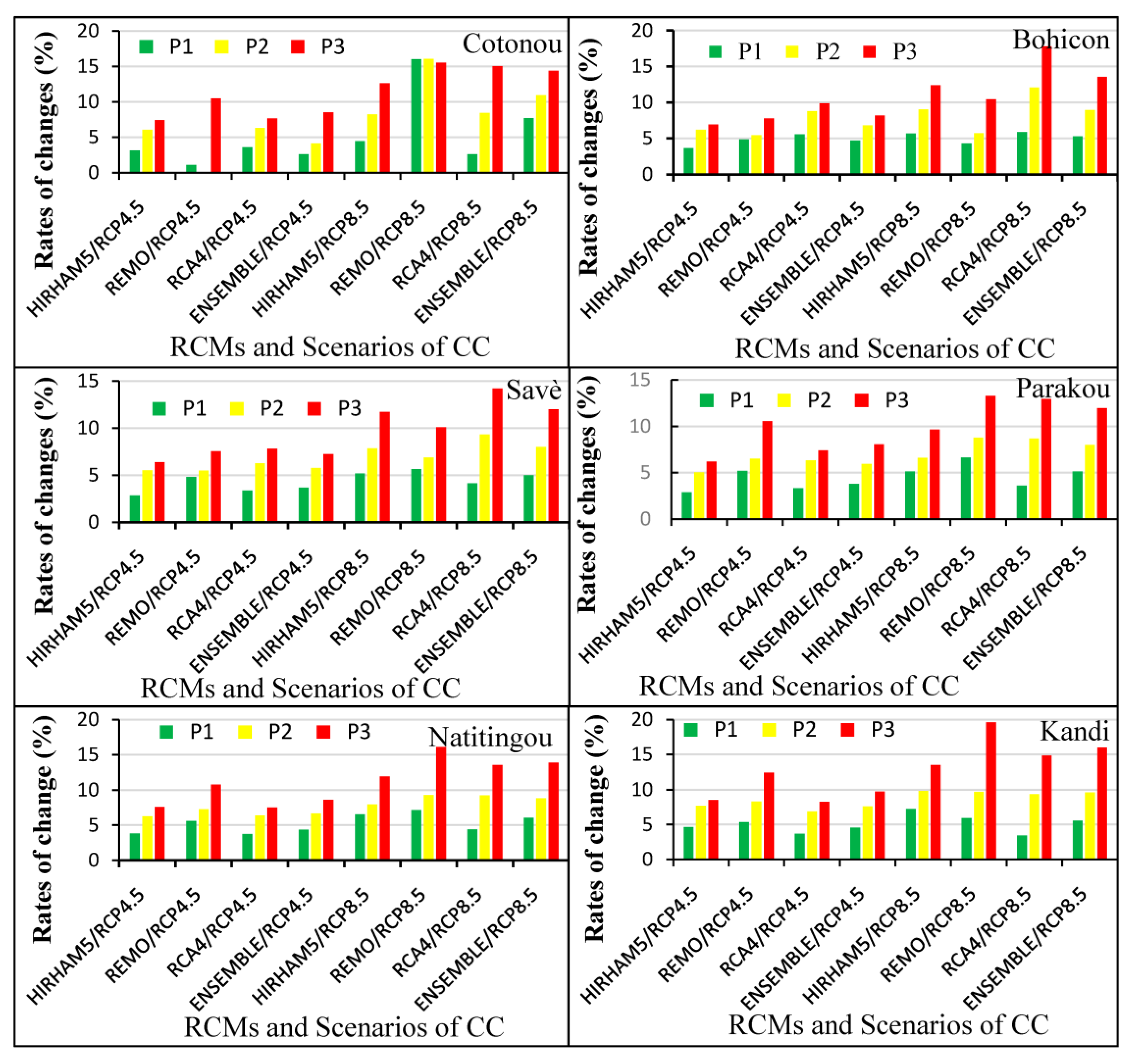 Hydrology 04 00038 g007 Hydrology 04 00038 g007