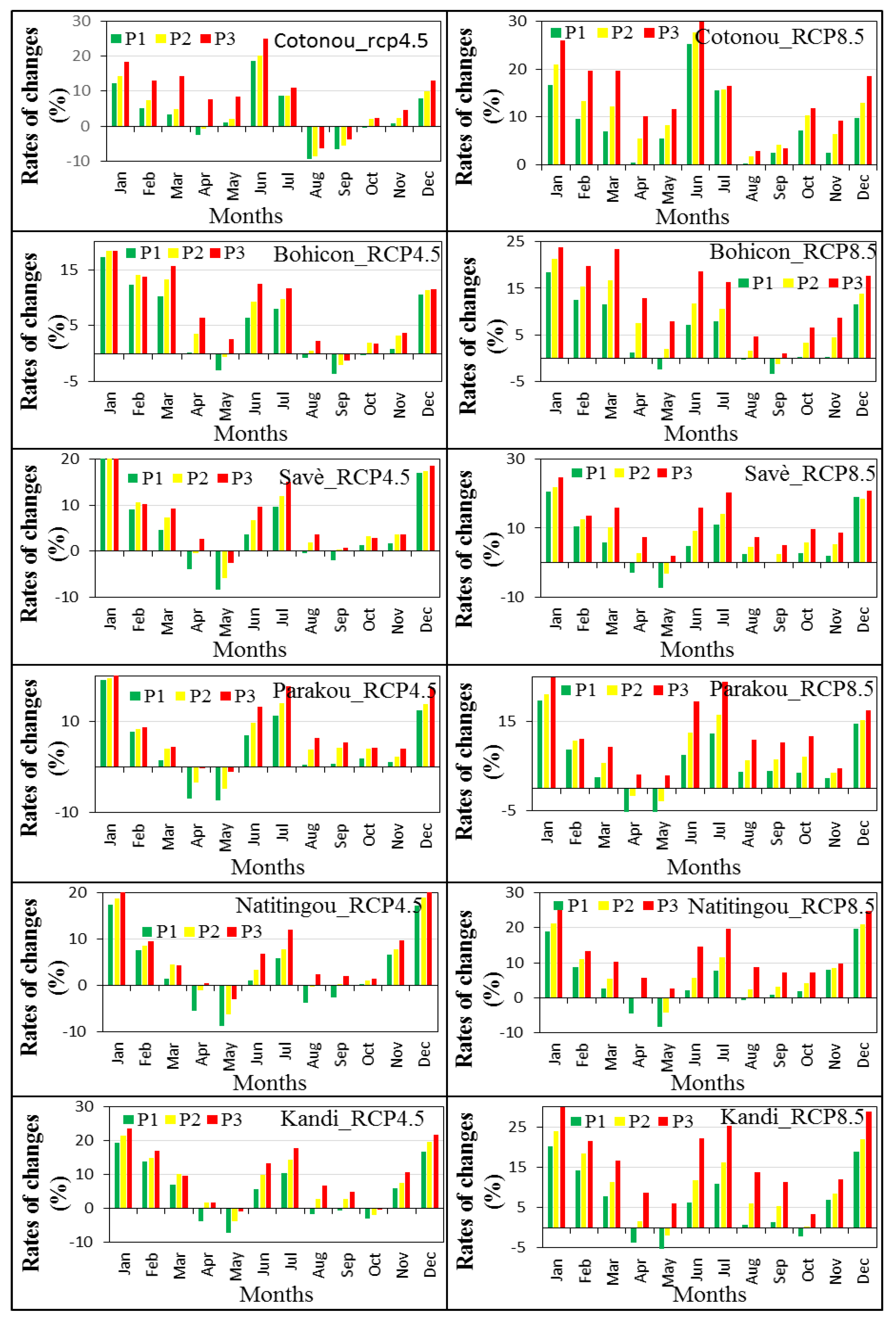 Hydrology 04 00038 g008 Hydrology 04 00038 g008