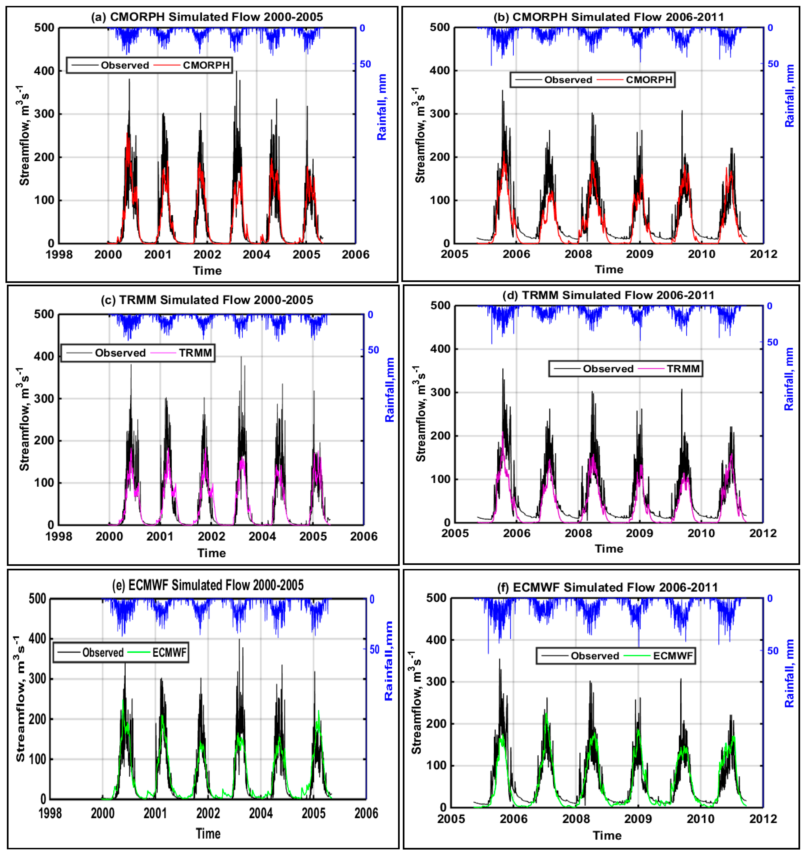 Hydrology 04 00039 g002