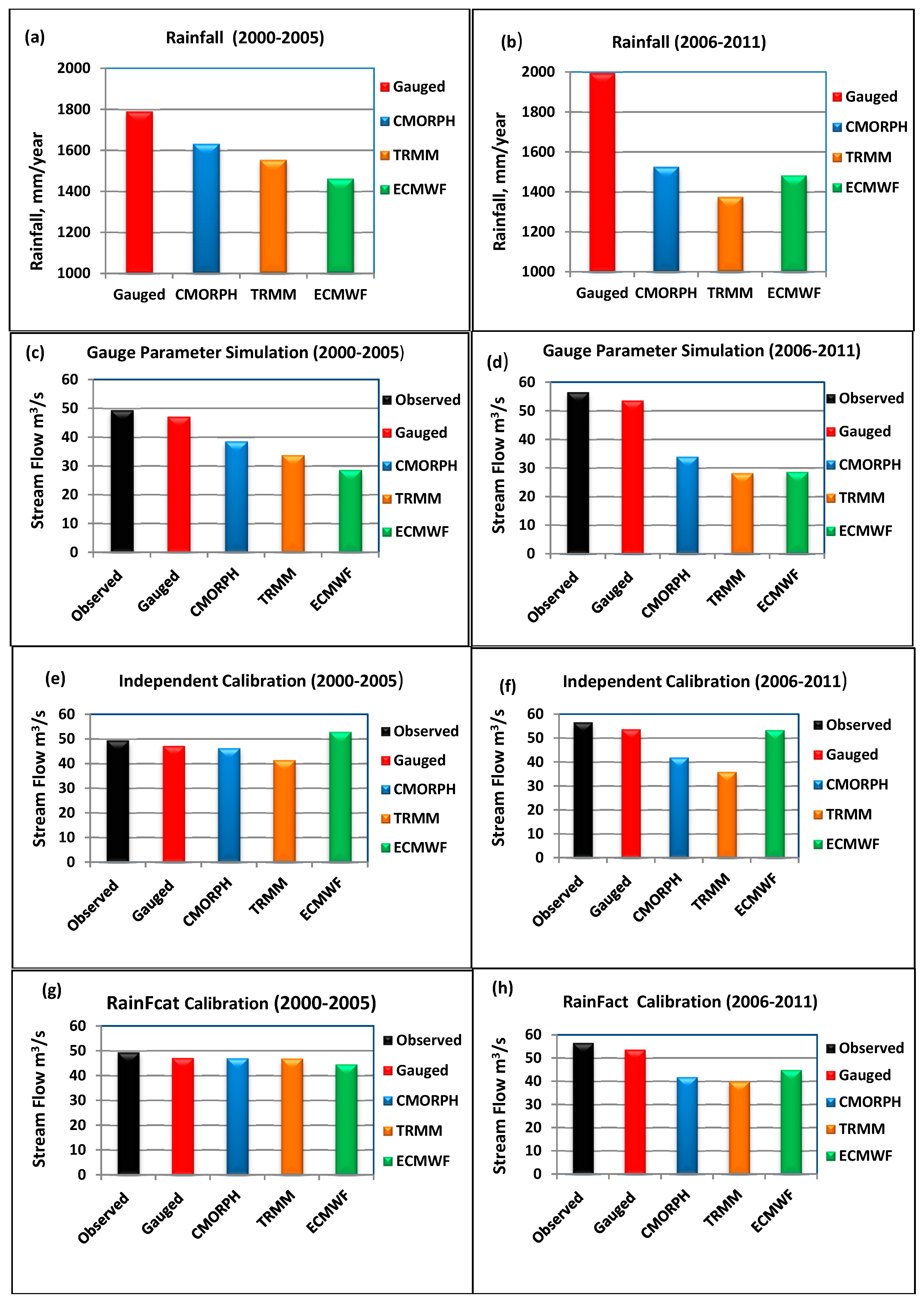 Hydrology 04 00039 g003