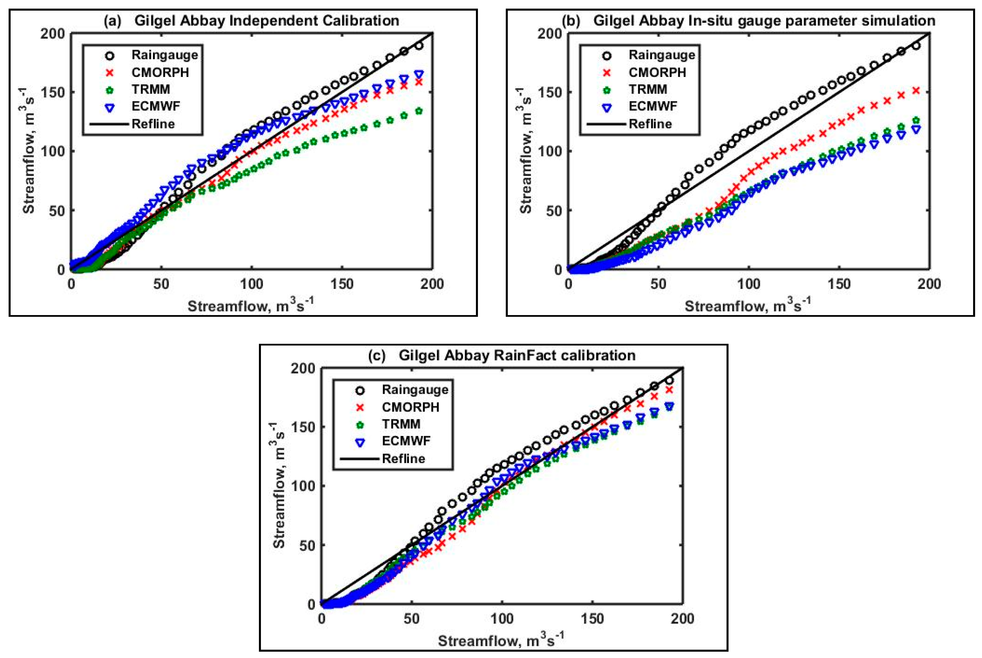 Hydrology 04 00039 g004