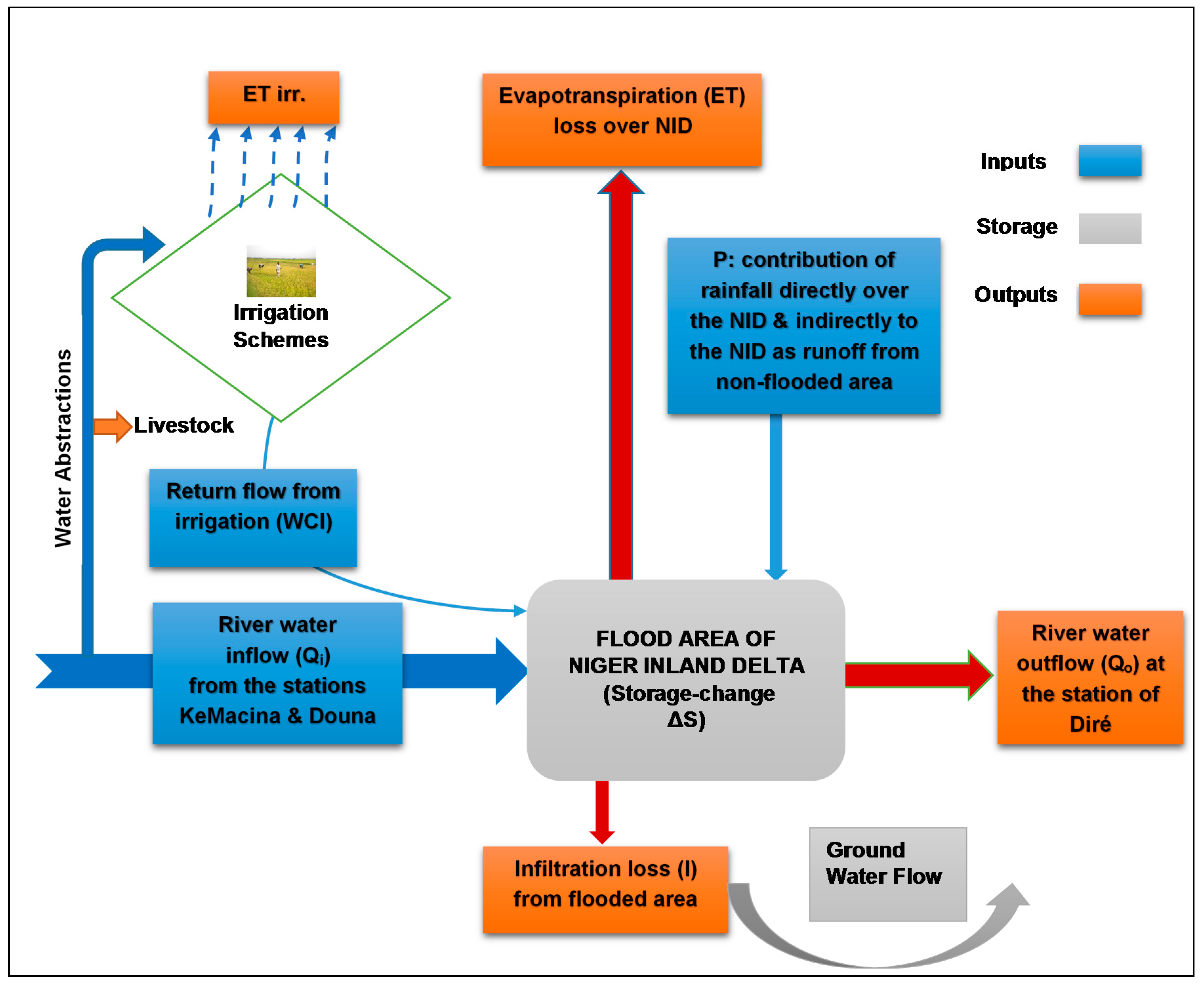 Hydrology 04 00040 g002