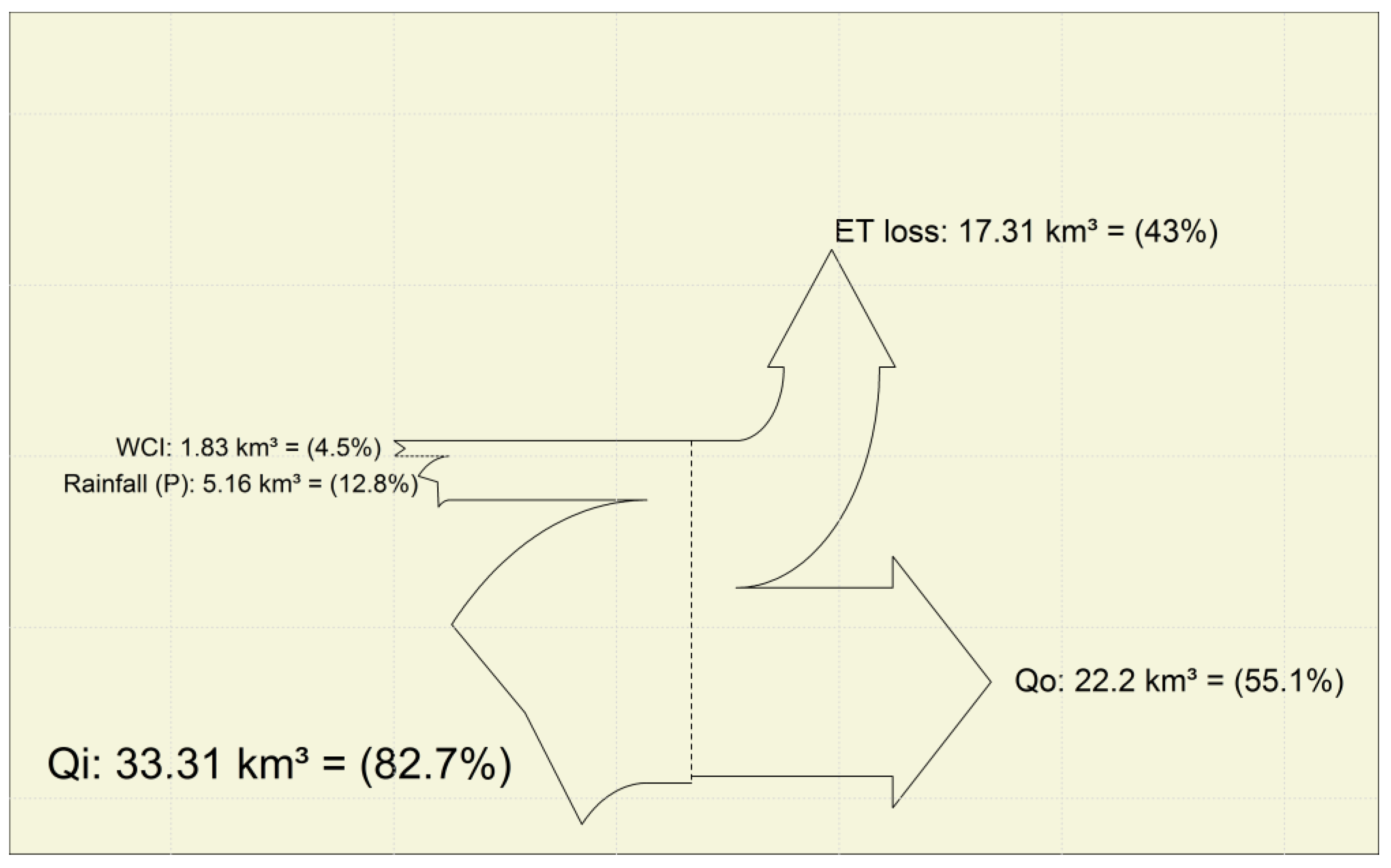 Hydrology 04 00040 g009