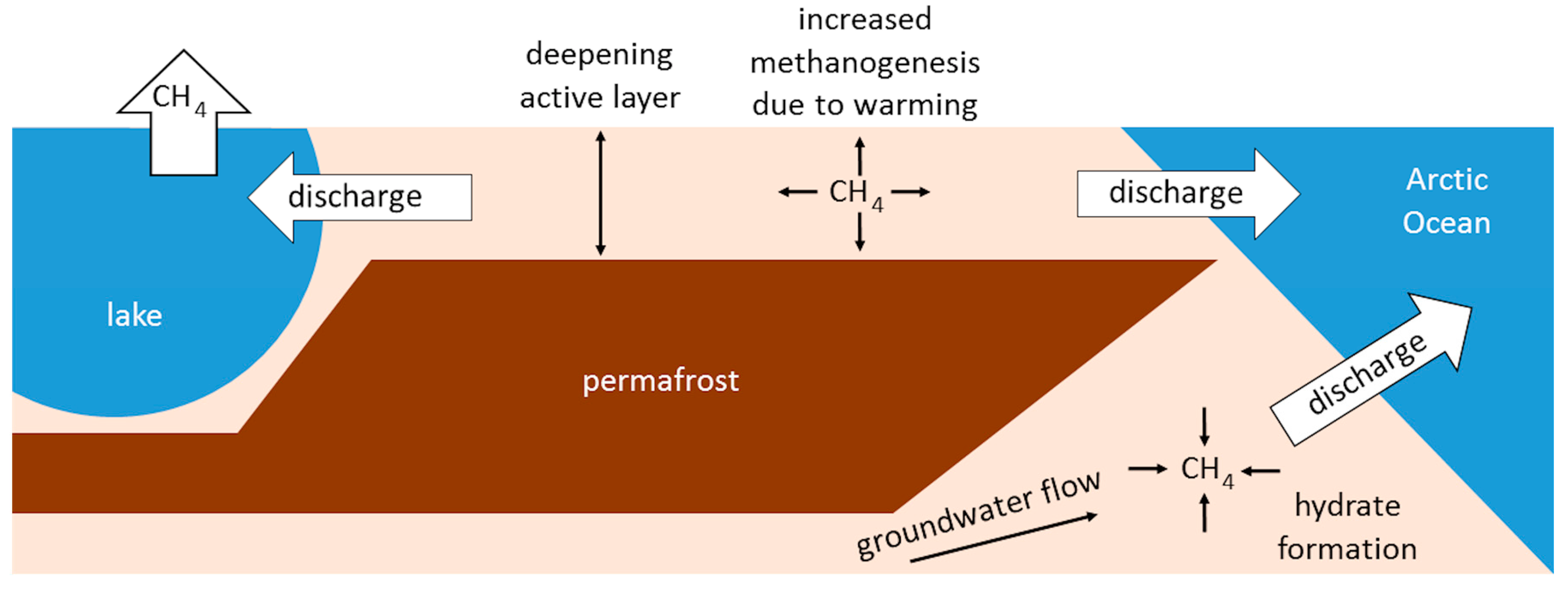 Hydrology 04 00041 g005