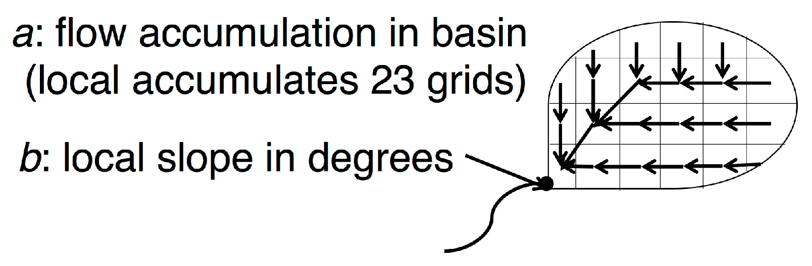 Hydrology 04 00043 g002