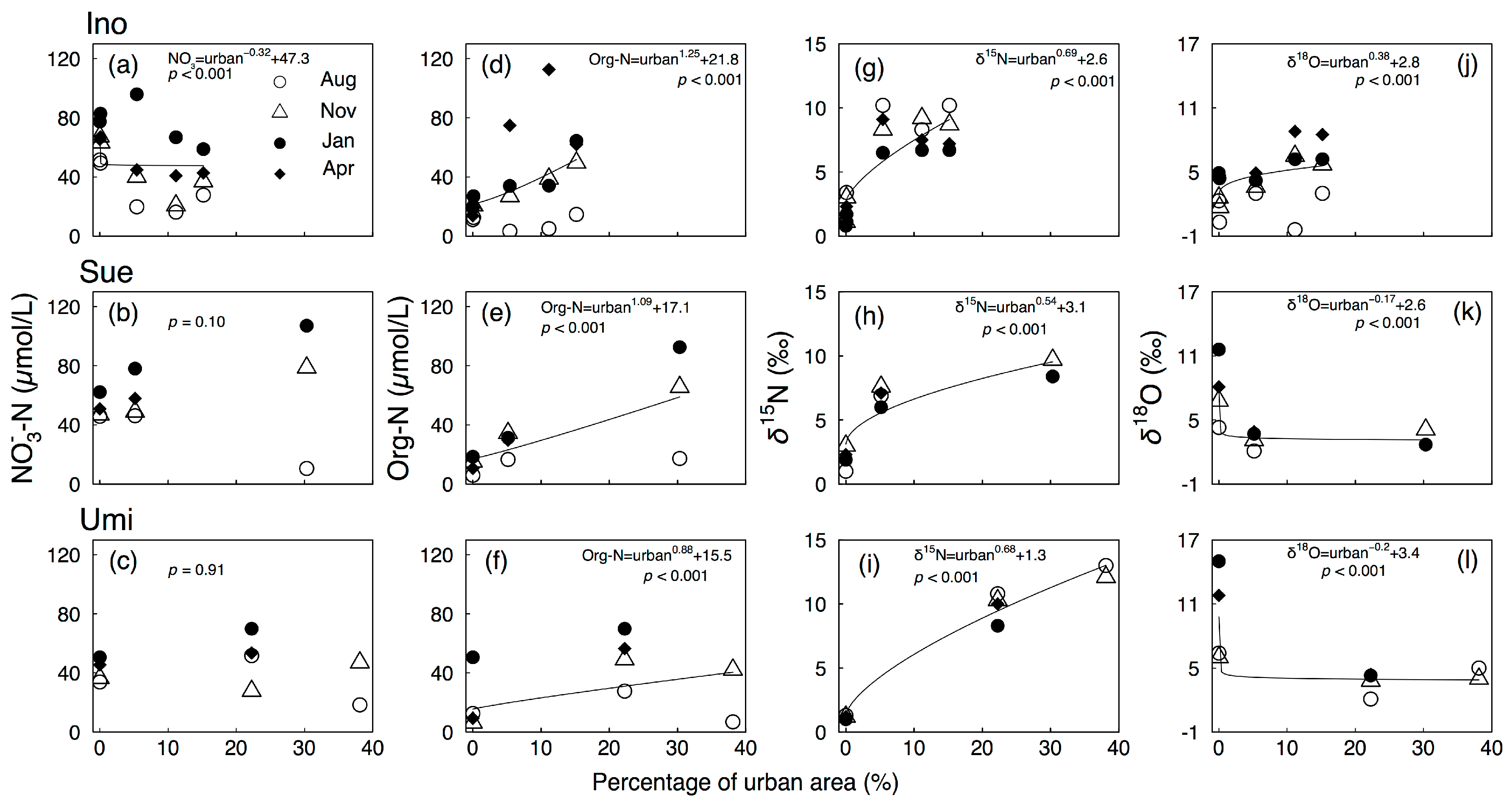 Hydrology 04 00043 g003