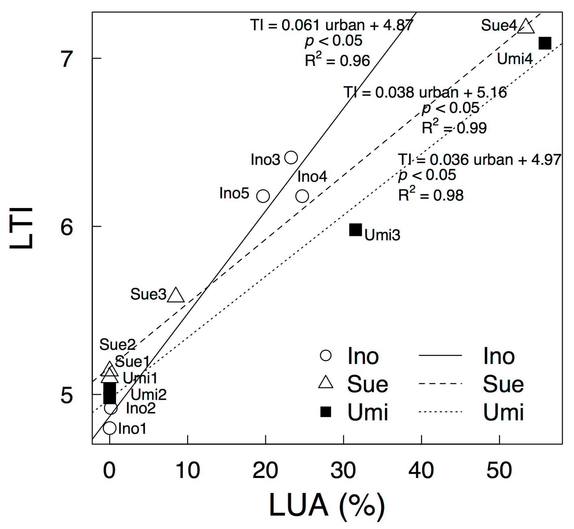 Hydrology 04 00043 g005
