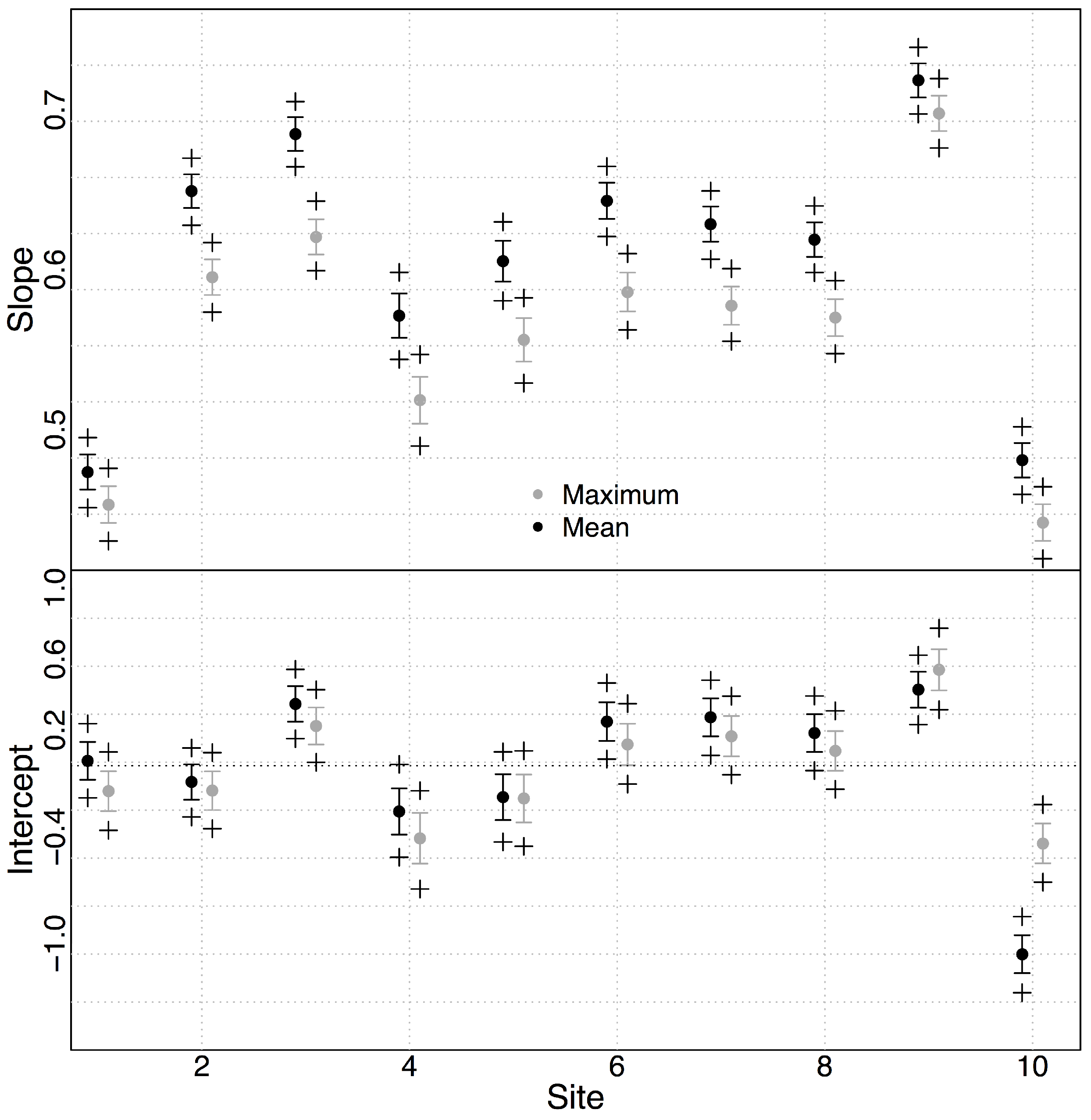 Hydrology 04 00044 g004