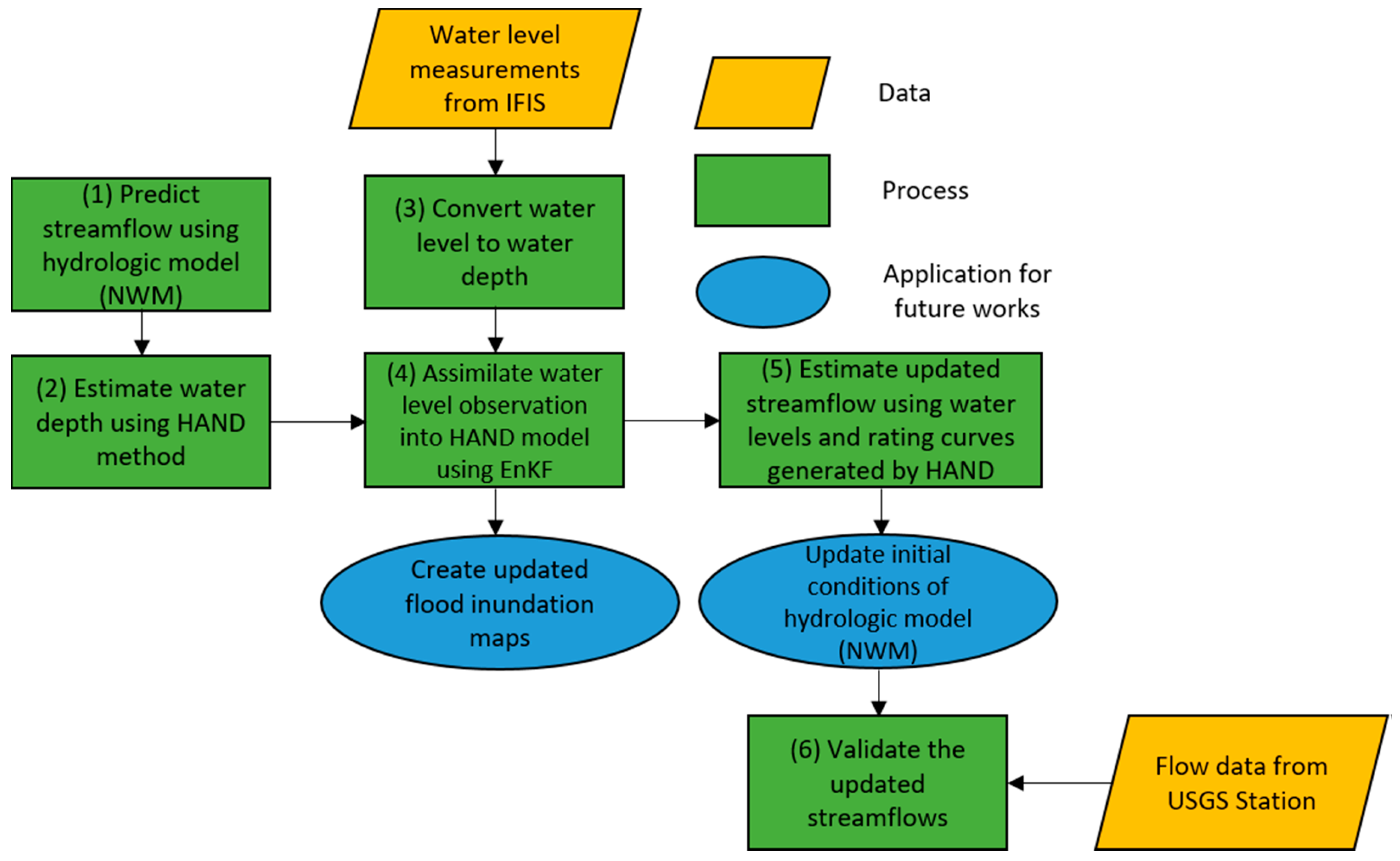 Hydrology 05 00009 g002 Hydrology 05 00009 g002