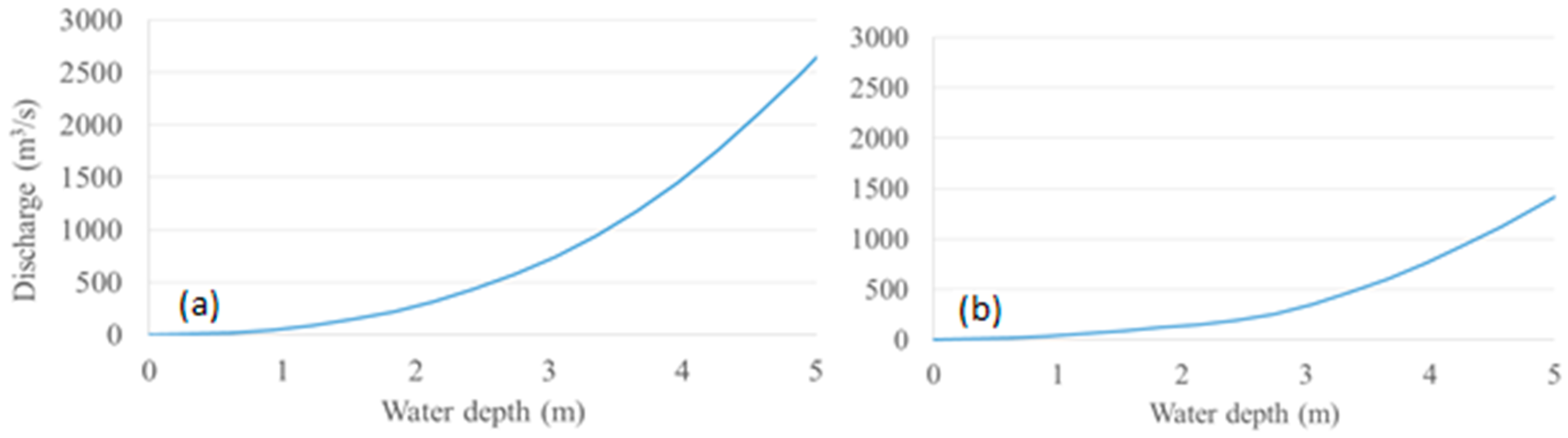 Hydrology 05 00009 g003 Hydrology 05 00009 g003