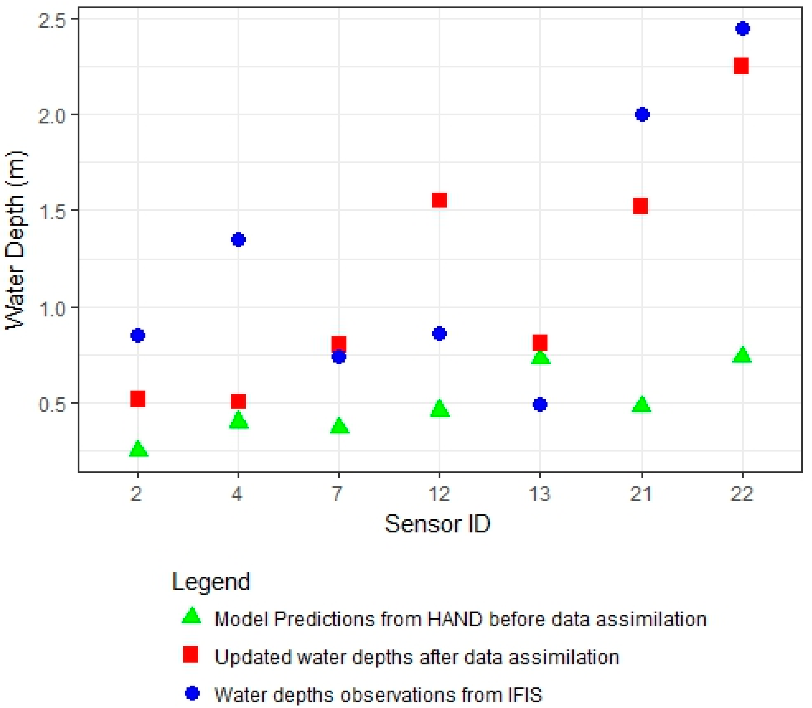 Hydrology 05 00009 g004 Hydrology 05 00009 g004