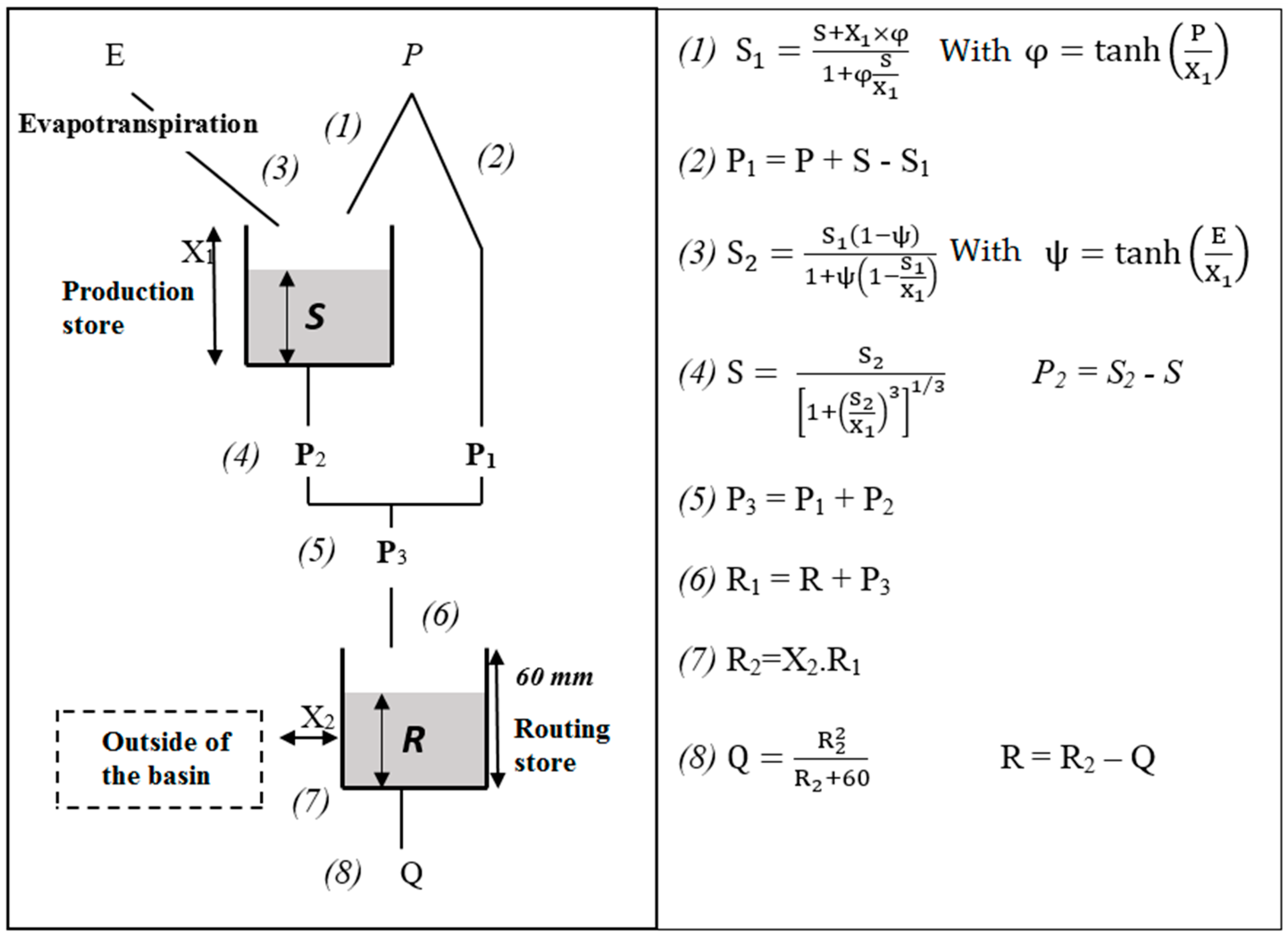 Hydrology 05 00012 g003